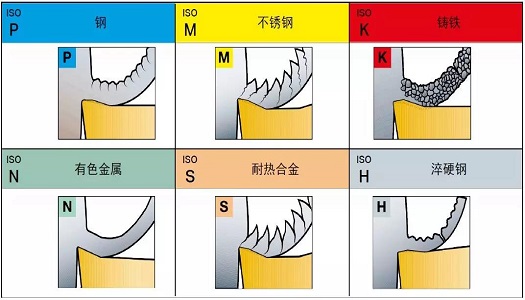 【巨高机床】不同的金属材料，切削起来有什么不同？