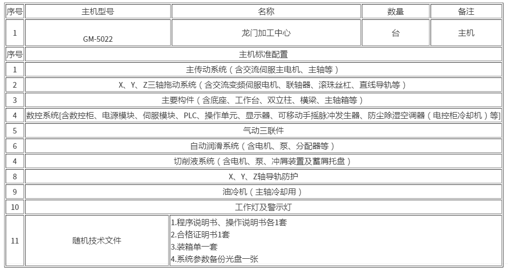  龙门加工中心机GM5022 GM3022 GM4025 GM5025(图1)