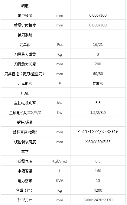 高速钻攻机 TC-1065(图2)