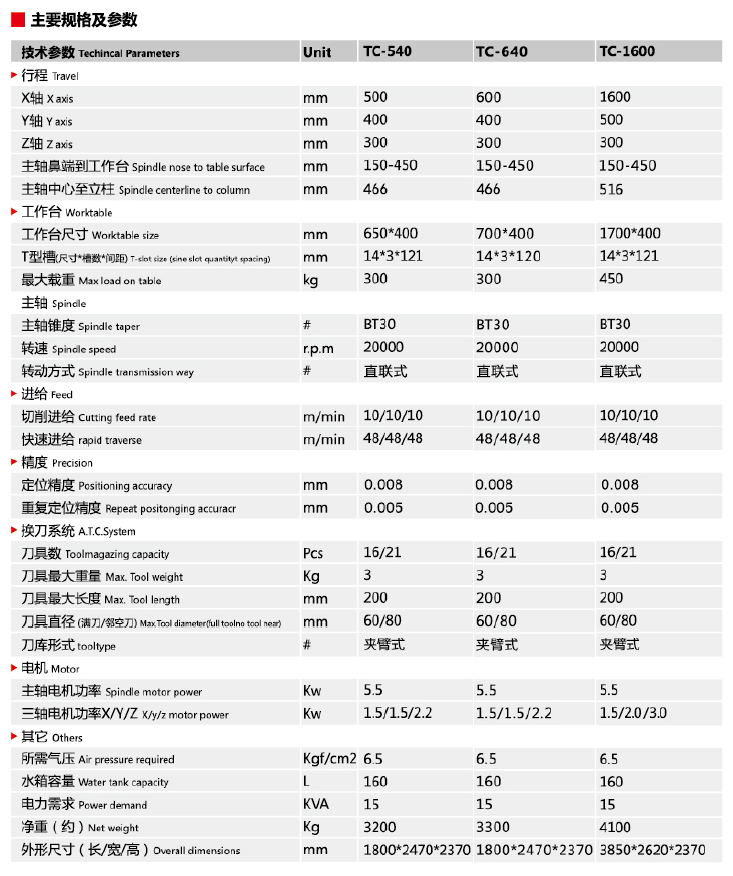 TC-640钻攻中心高速加工口罩机压花辊-口罩机压花辊_口罩机配件加工设备(图11)