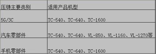 压铸件精密加工CNC设备和技术选型方案(图3)