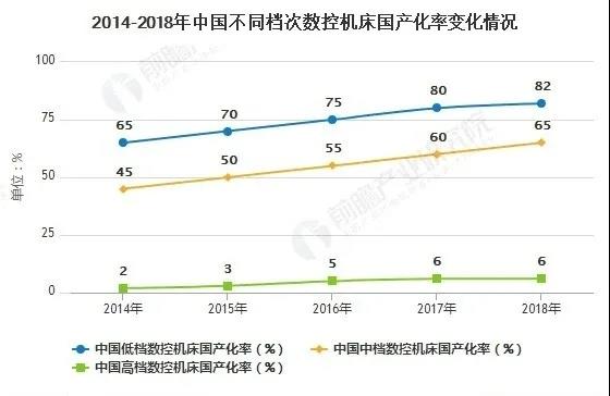 疫情后2020年中国高端数控机床行业市场和发展分析(图3)