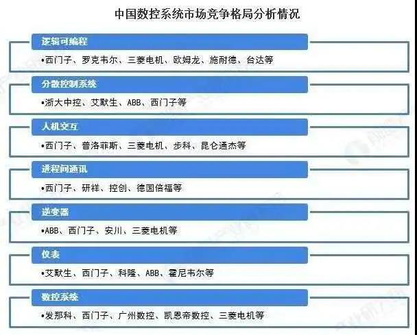 疫情后2020年中国高端数控机床行业市场和发展分析(图4)