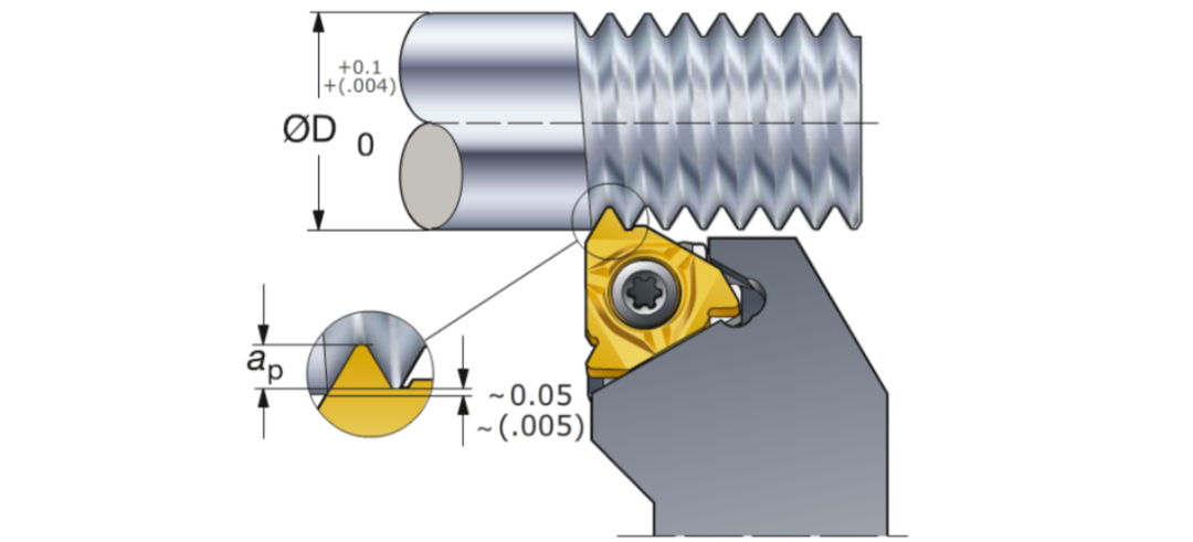 金属车削加工螺纹的基本知识及要点(图19)