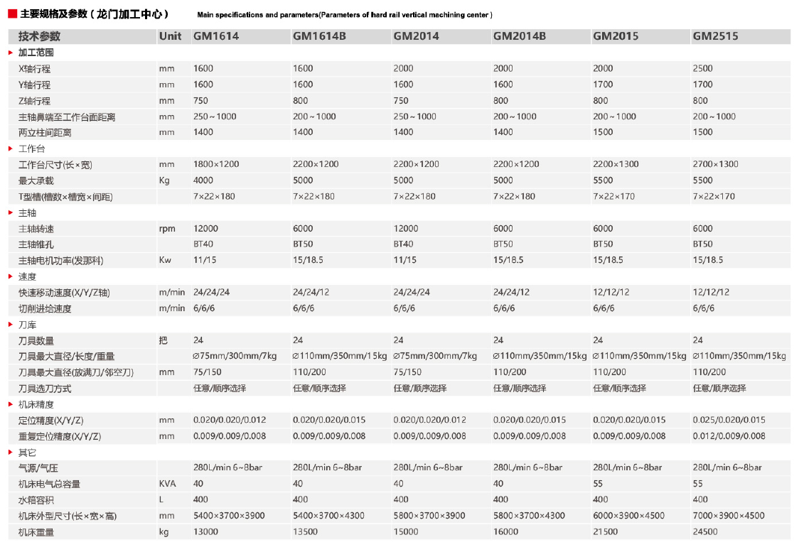 龙门加工中心GM1614 GM1614B GM2014 GM2014B GM2015 GM2515(图1)