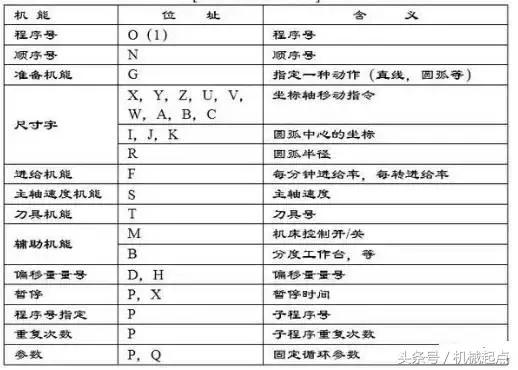数控加工中心简单的钻孔手工编程实例讲解(图2)