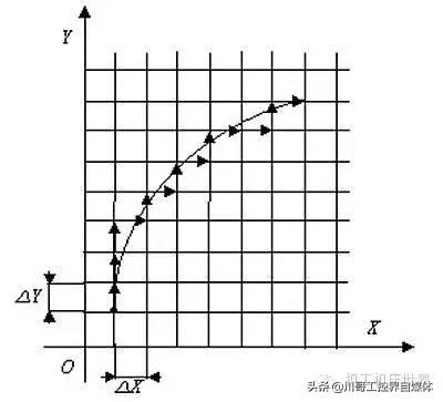 什么是数控技术、数控机床,一次讲清楚(图2) 什么是数控技术、数控机床,一次讲清楚(图2)
