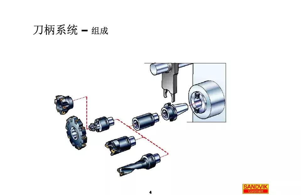 40张图解加工中心的刀柄系统，聪明人都收藏了(图4)