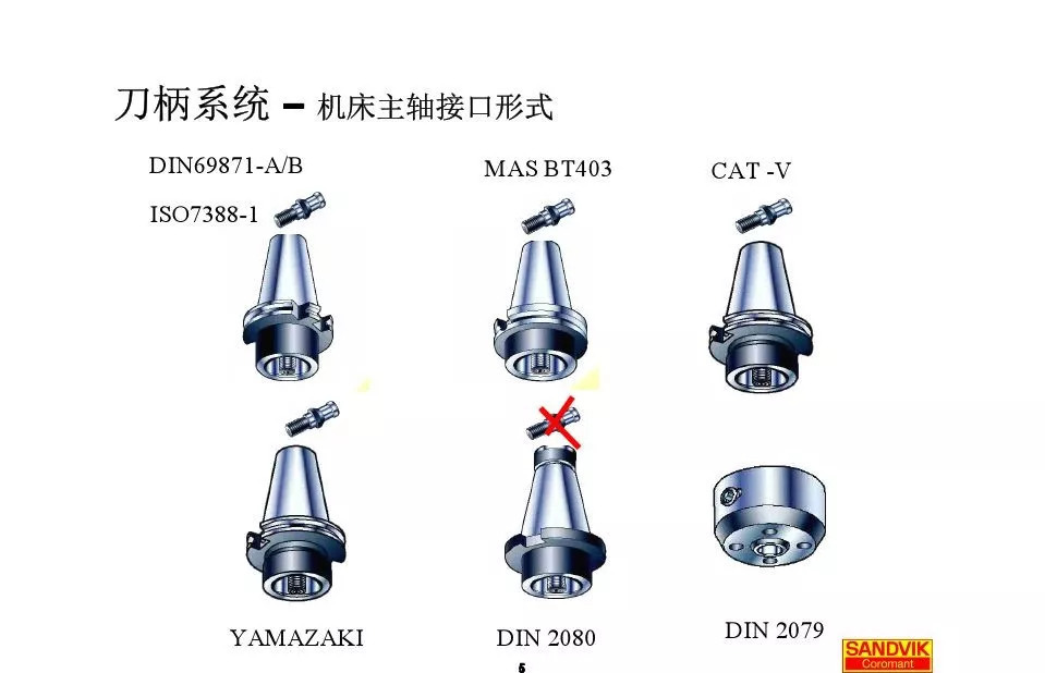 40张图解加工中心的刀柄系统，聪明人都收藏了(图5)