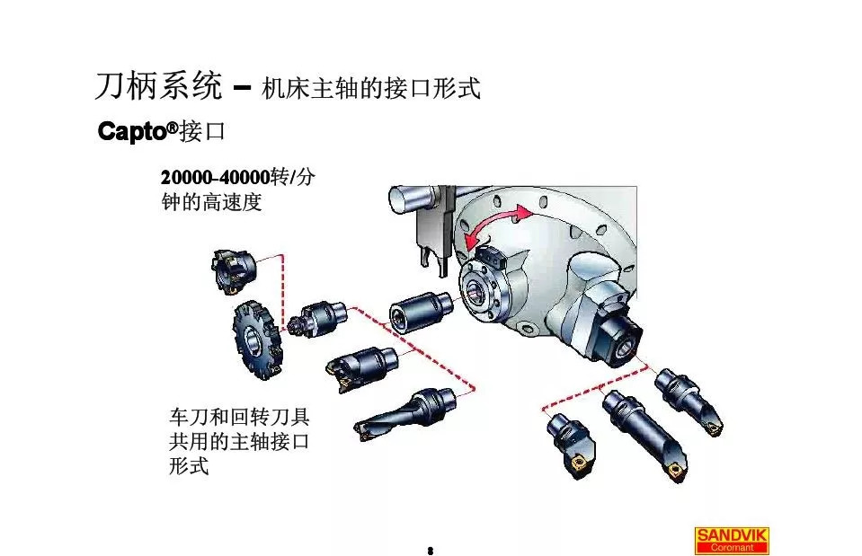 40张图解加工中心的刀柄系统，聪明人都收藏了(图8)