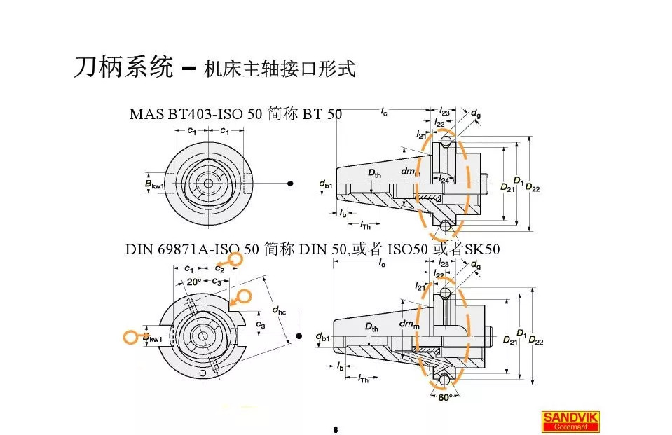 40张图解加工中心的刀柄系统，聪明人都收藏了(图6)