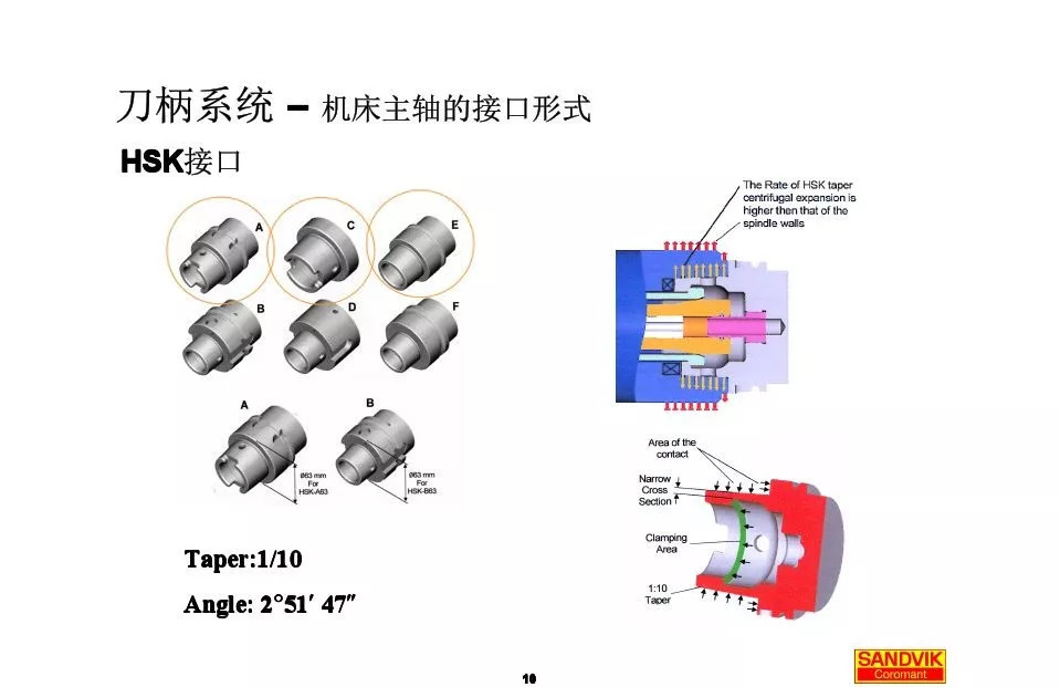 40张图解加工中心的刀柄系统，聪明人都收藏了(图10)