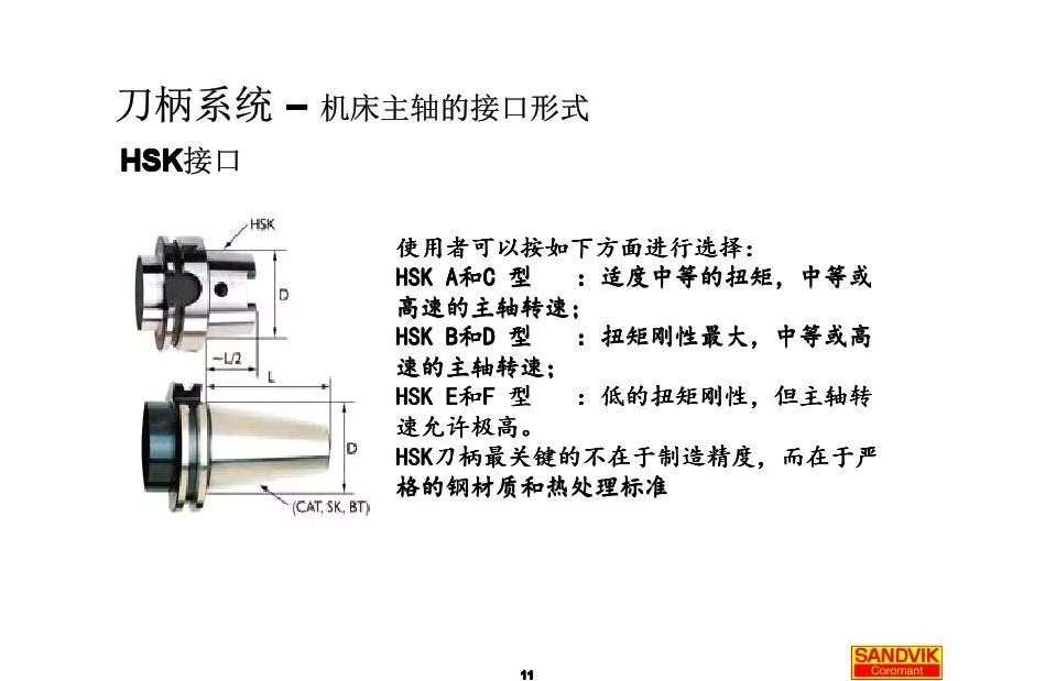 40张图解加工中心的刀柄系统，聪明人都收藏了(图11)