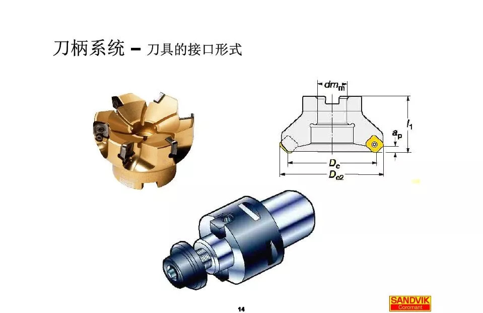 40张图解加工中心的刀柄系统，聪明人都收藏了(图14)