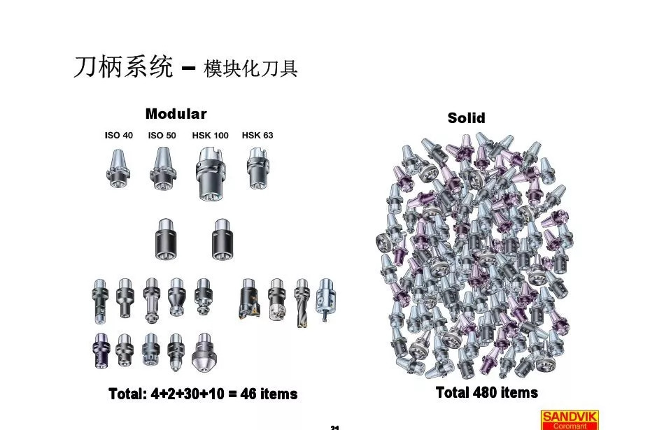 40张图解加工中心的刀柄系统，聪明人都收藏了(图21)