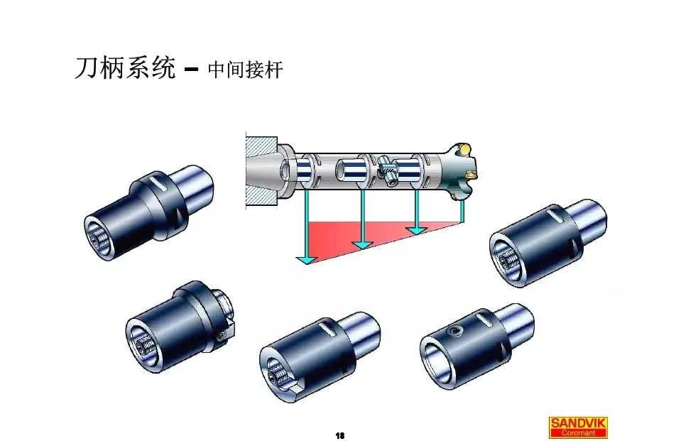 40张图解加工中心的刀柄系统，聪明人都收藏了(图18)