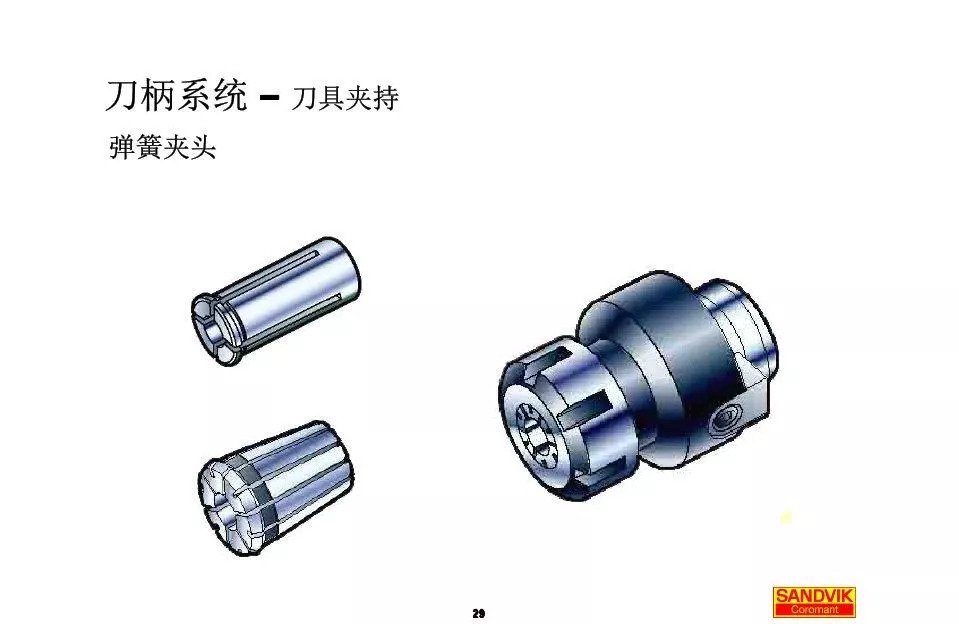 40张图解加工中心的刀柄系统，聪明人都收藏了(图29)