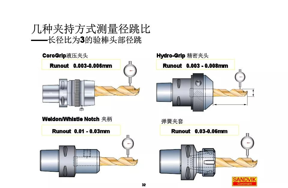 40张图解加工中心的刀柄系统，聪明人都收藏了(图32)