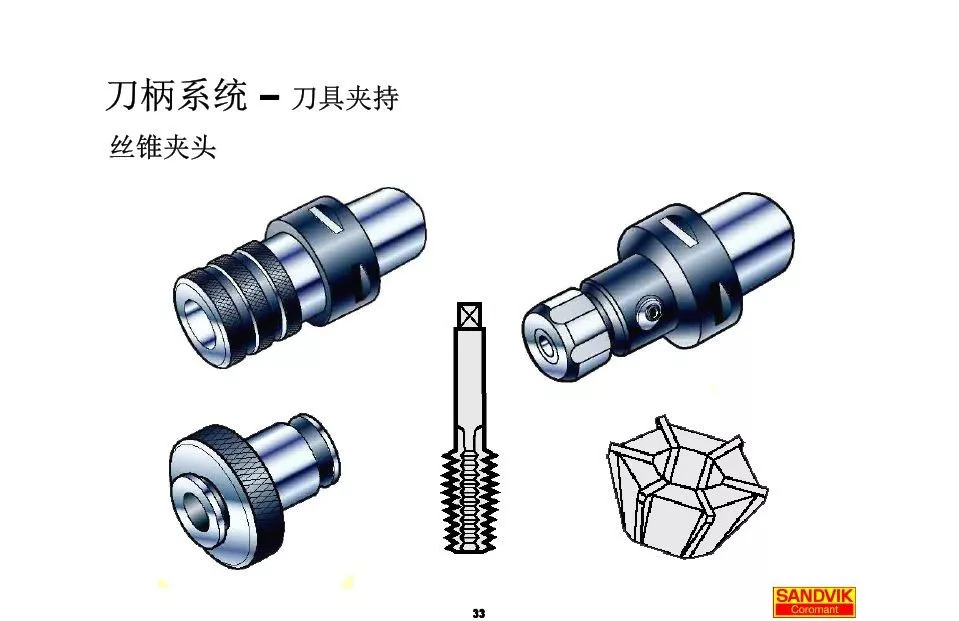 40张图解加工中心的刀柄系统，聪明人都收藏了(图33)