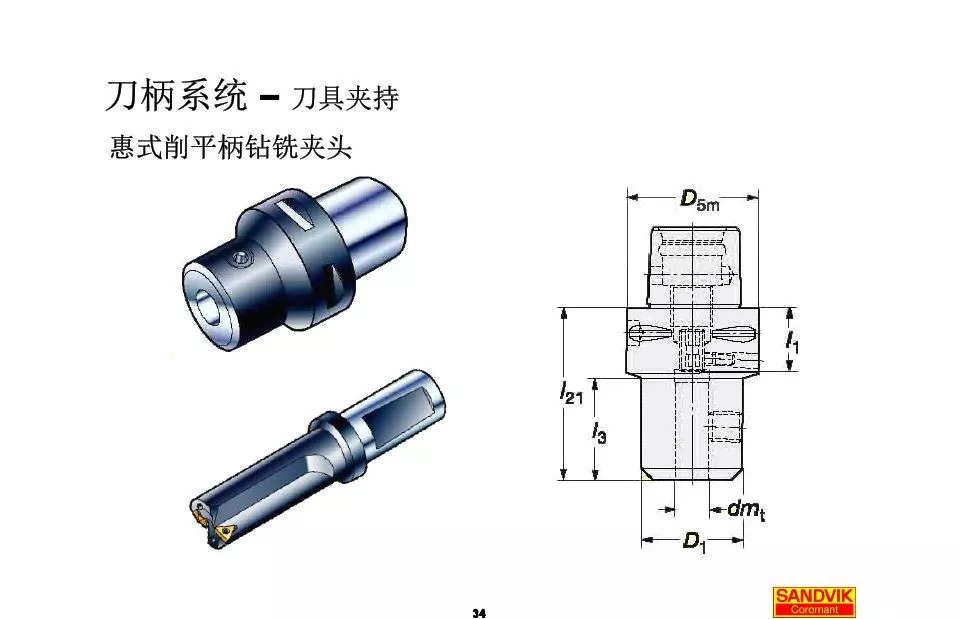 40张图解加工中心的刀柄系统，聪明人都收藏了(图34)