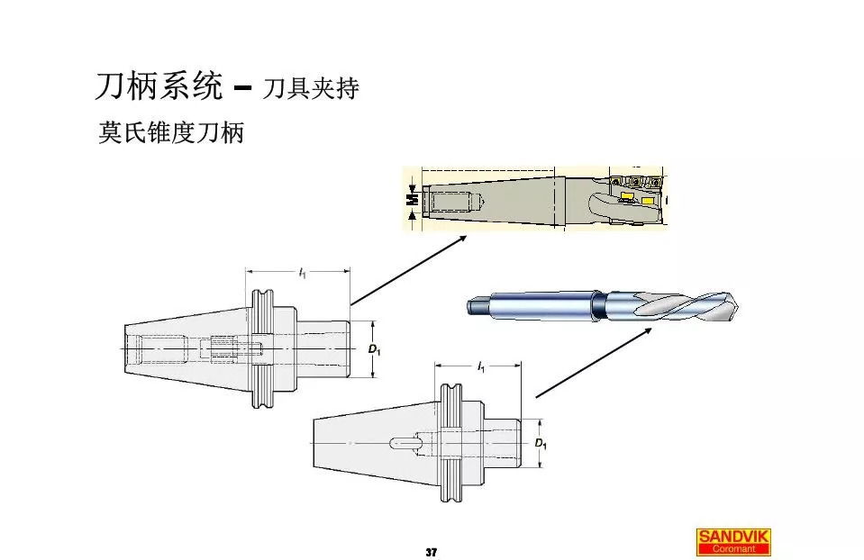 40张图解加工中心的刀柄系统，聪明人都收藏了(图37)