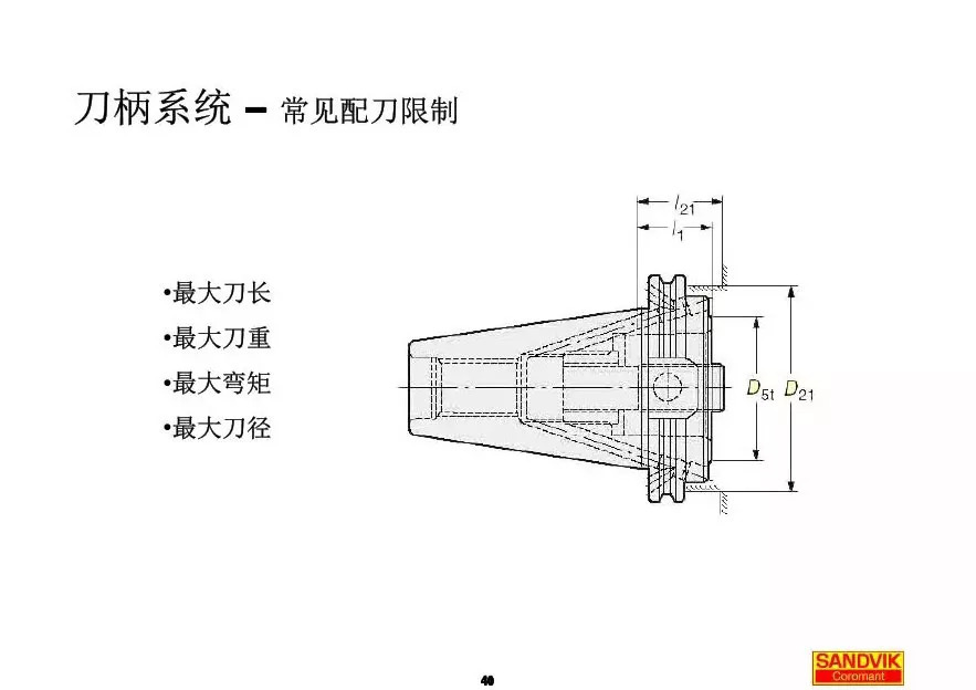 40张图解加工中心的刀柄系统，聪明人都收藏了(图40)