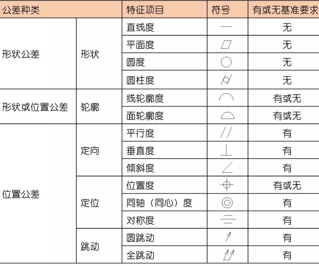 机加工老司机，这些形位公差你确定都明白？(图1)