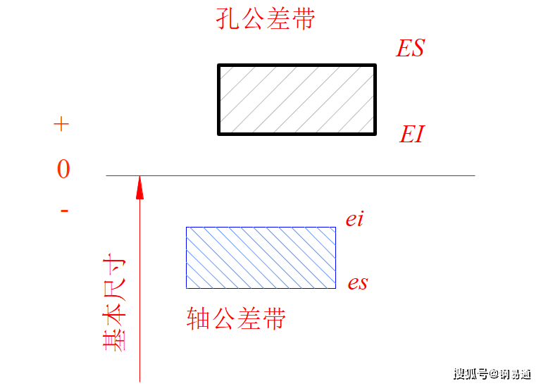 加入机加工这行，公差与配合的知识你必须要知道！ (图2)