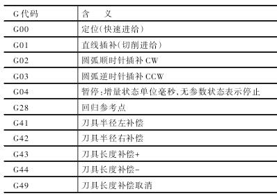 基于UG/NX10.0的数控车床后置处理的研究