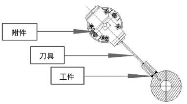 高压阀壳加工工艺设计(图10)