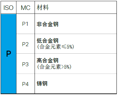 【巨高机床】不同的金属材料，切削起来有什么不同？(图3)