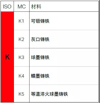 【巨高机床】不同的金属材料，切削起来有什么不同？(图7)