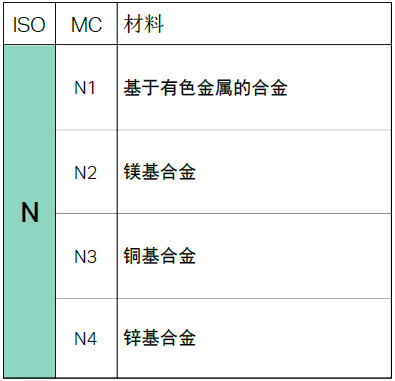 【巨高机床】不同的金属材料，切削起来有什么不同？(图9)