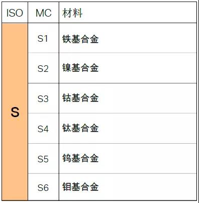 【巨高机床】不同的金属材料，切削起来有什么不同？(图11)