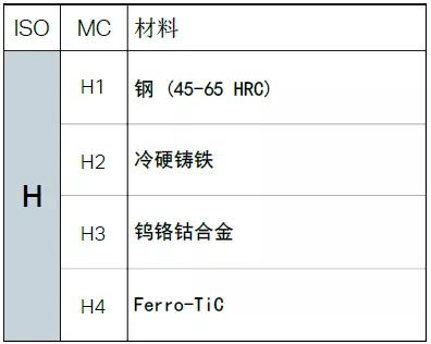 【巨高机床】不同的金属材料，切削起来有什么不同？(图13)