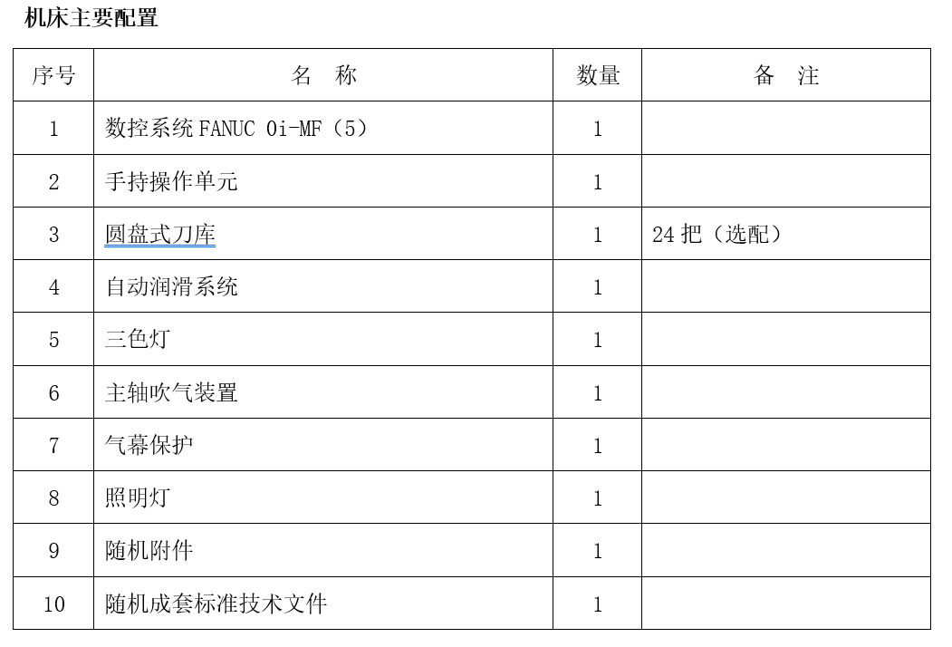 大型龙门加工中心GM1614B(图1)