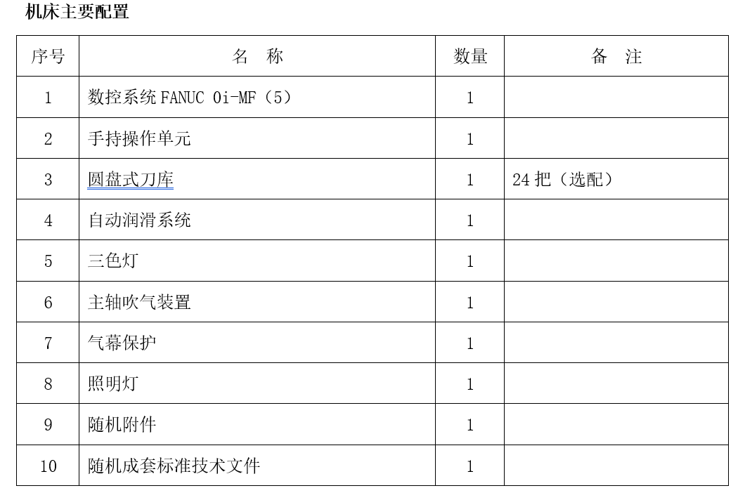 大型龙门加工中心GM2014B(图1)