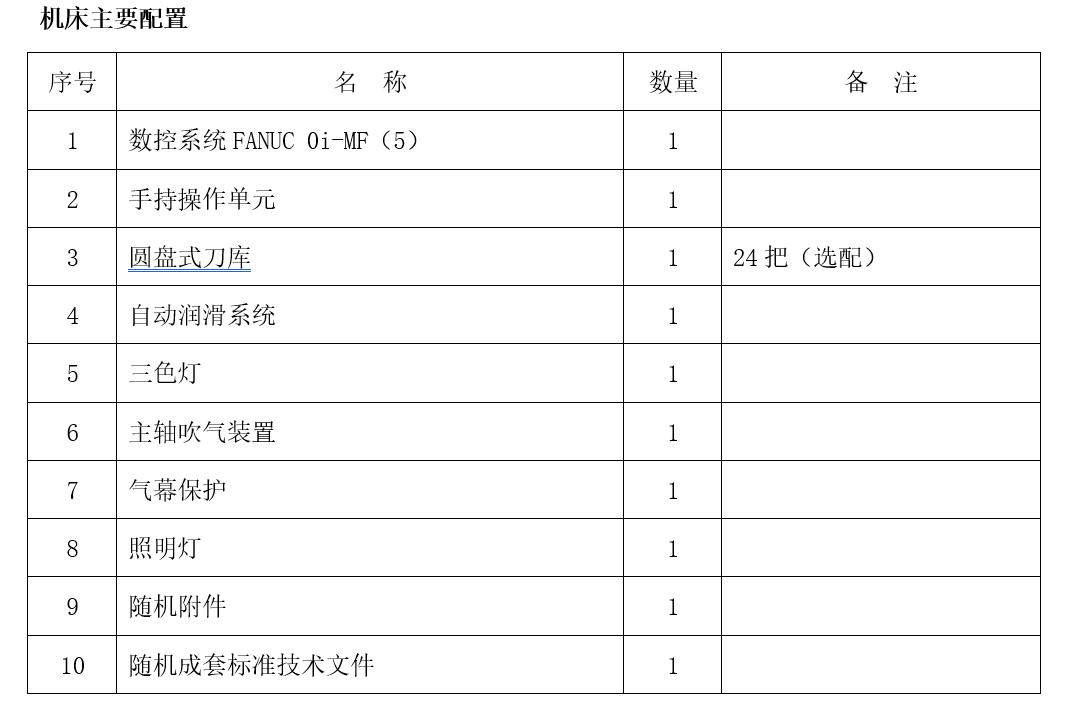 大型龙门加工中心GM2216(图1)